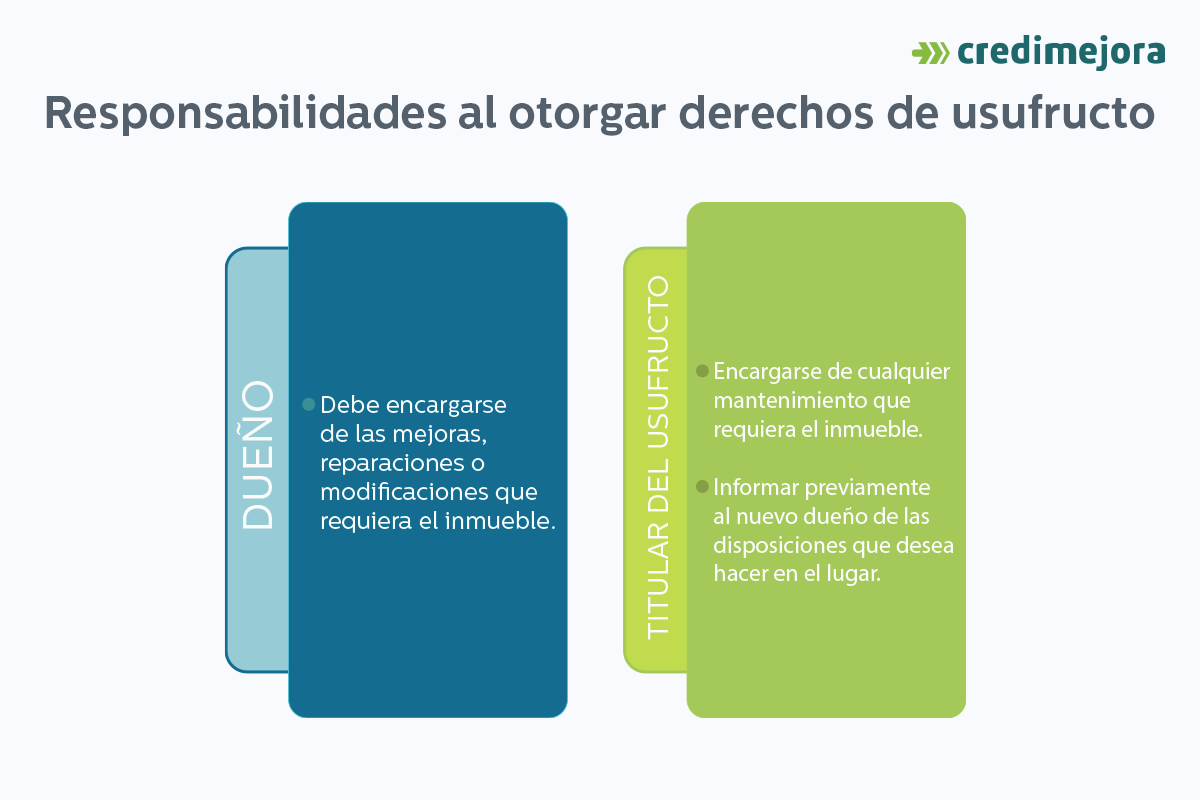 ¿Qué es la nuda propiedad y el usufructo de inmuebles? Credimejora ¿Qué es la nuda propiedad y el usufructo de inmuebles? Credimejora